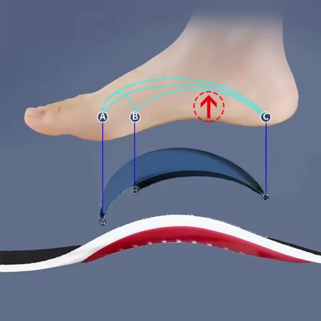Arch Support Orthopedic Insoles, Insoles For Men And Women, Shock Absorption Comfortable Insoles, Shoe Inserts Insoles For Flat Feet, Feet Pain, Plantar Fasciitis Insoles, Over Pronation